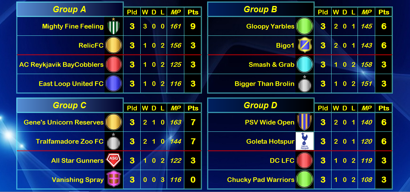 Champions League Results – Matchday 3 – BOTH FOOTED FOOTBALL ASSOCIATION