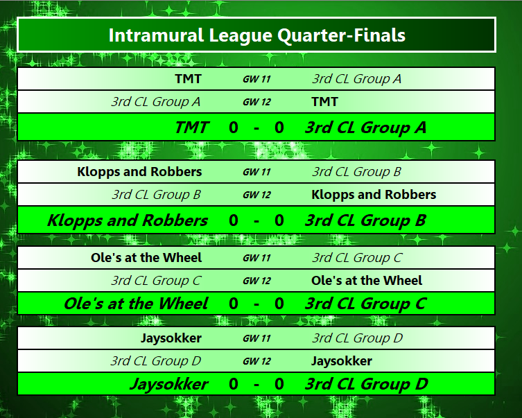 The 2022 IML First Round Final Scores – BOTH FOOTED FOOTBALL ASSOCIATION